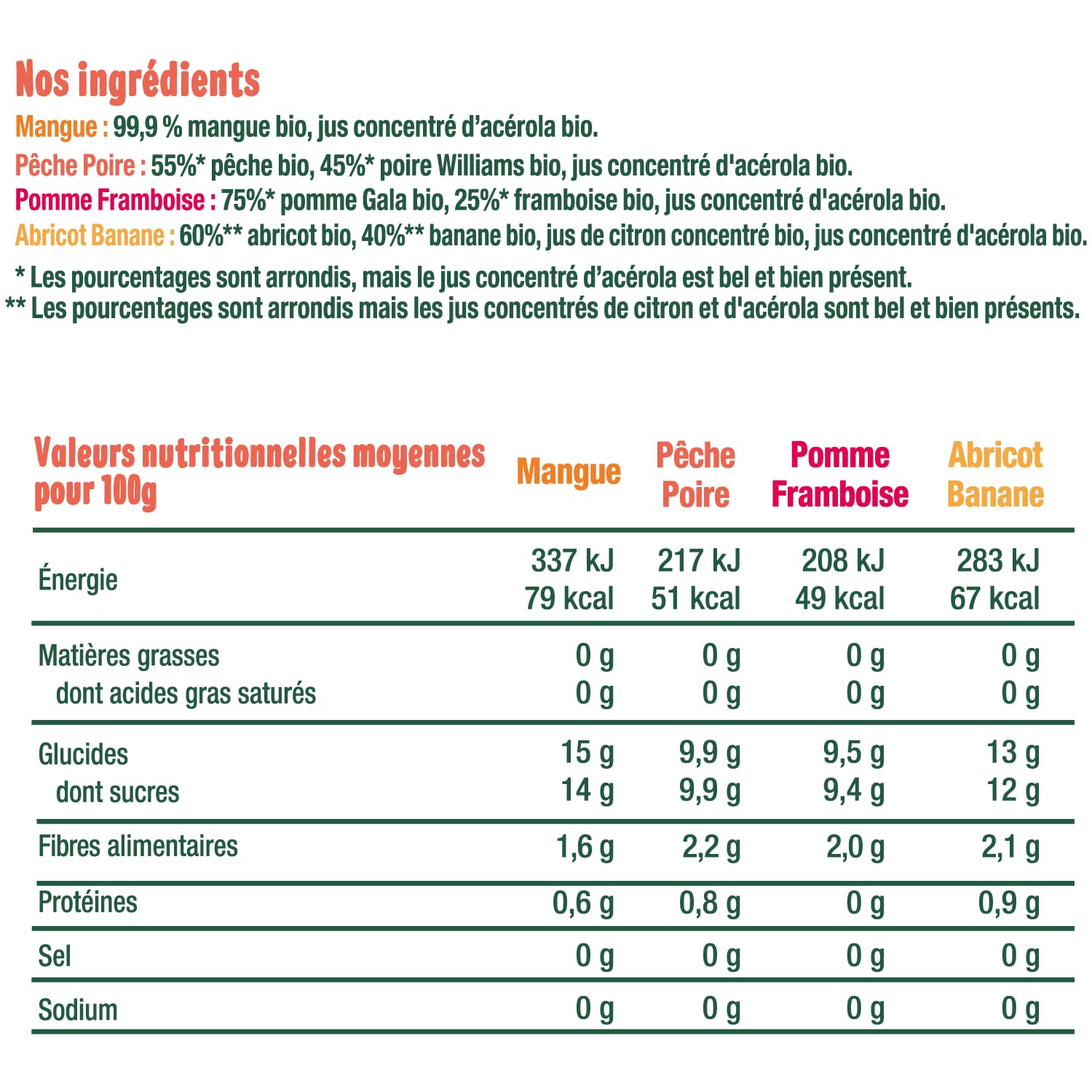 good-go-t-gourdes-variety-fruits-4-compotes-bio-sans-sucres-ajout-s-mangue-pomme image 2