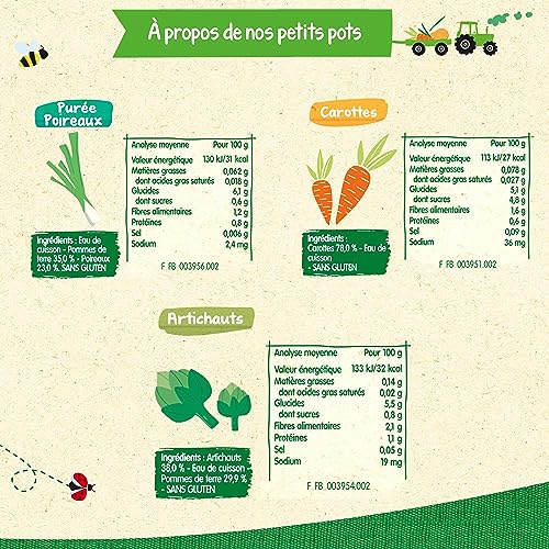 bl-dina-petits-pots-l-gumes-carottes-artichauts-poireaux-d-s-4-6-mois-18-pots-x- image 6