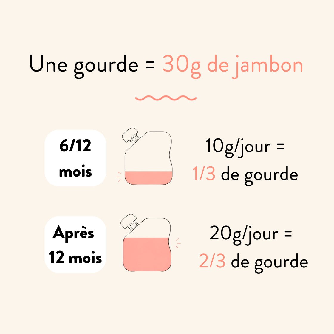 popote-le-jambon-pur-e-bio-b-b-gourde-jambon-blanc-cuit-vapeur image 3