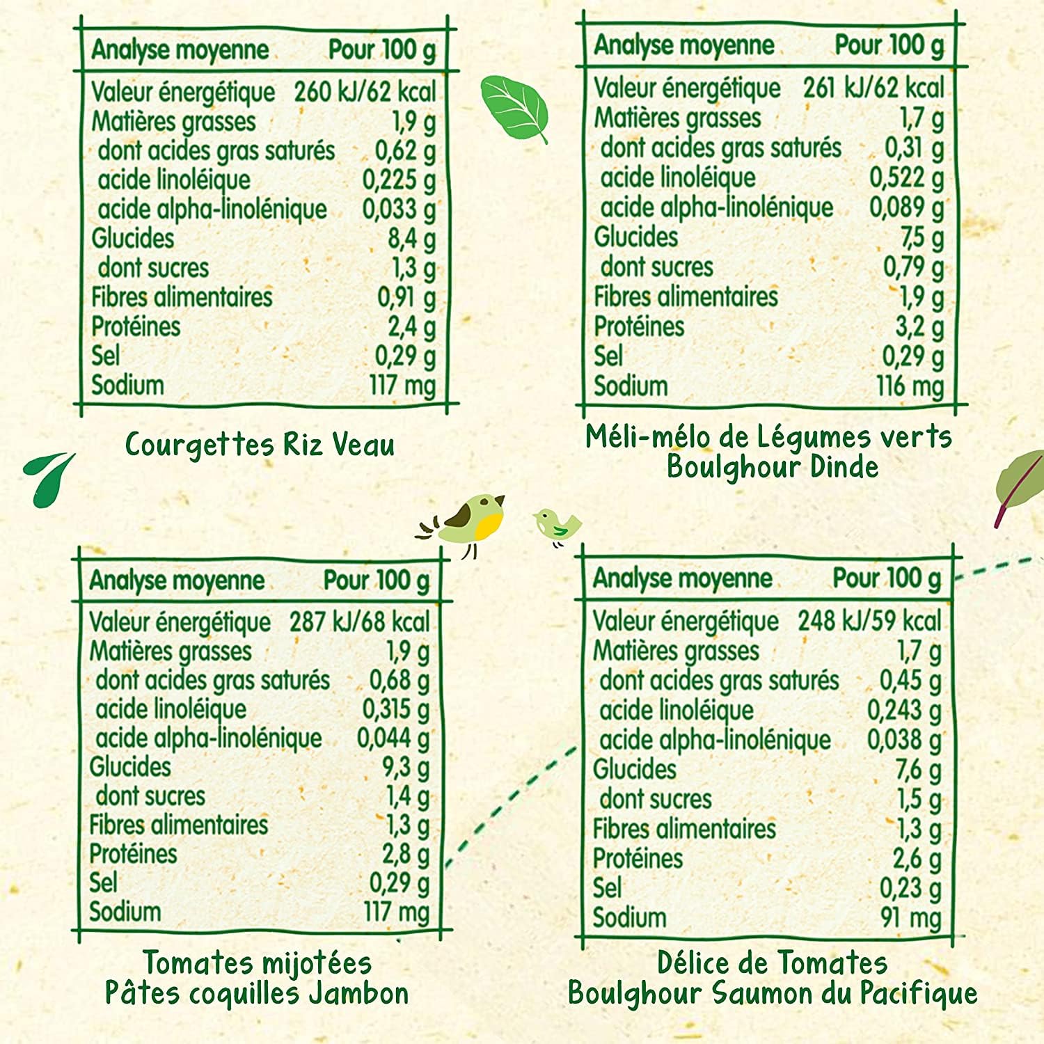 bl-dina-mes-moulin-s-repas-b-b-4-recettes-inspir-es-du-fait-maison-d-s-12-mois-f image 2