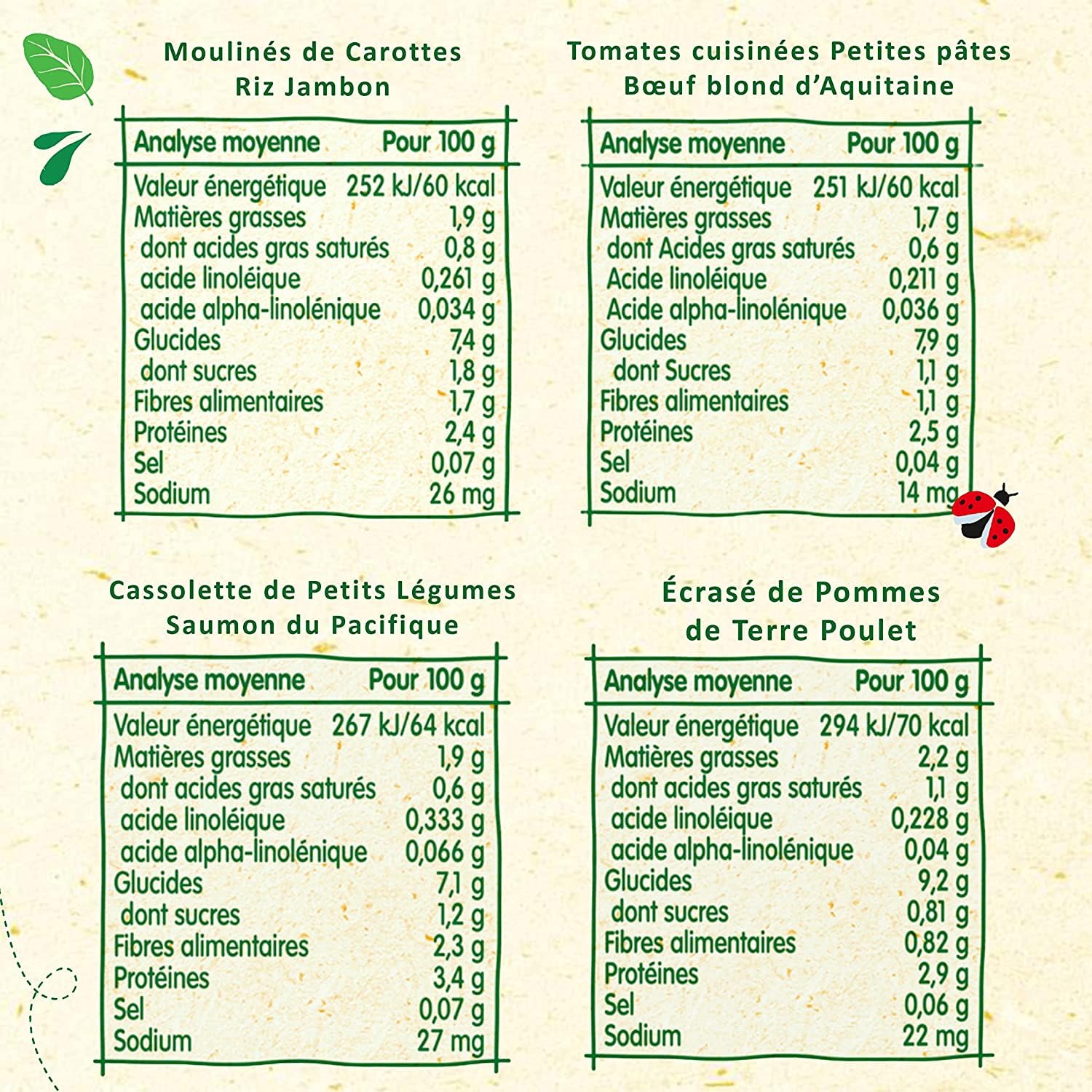 bl-dina-mes-moulin-s-repas-b-b-d-s-8-mois-16-bols-de-200g-4-recettes image 2