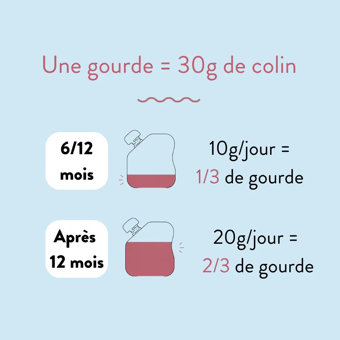 popote-le-colin-d-alaska-gourde-de-pur-e-de-poisson-bio-pour-b-b image 3