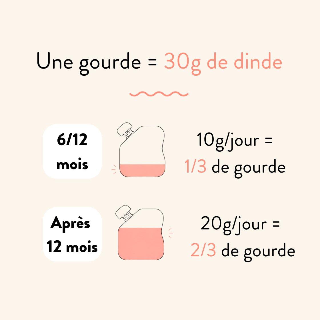 popote-la-dinde-pur-e-viande-bio-b-b-d-s-6-mois image 3