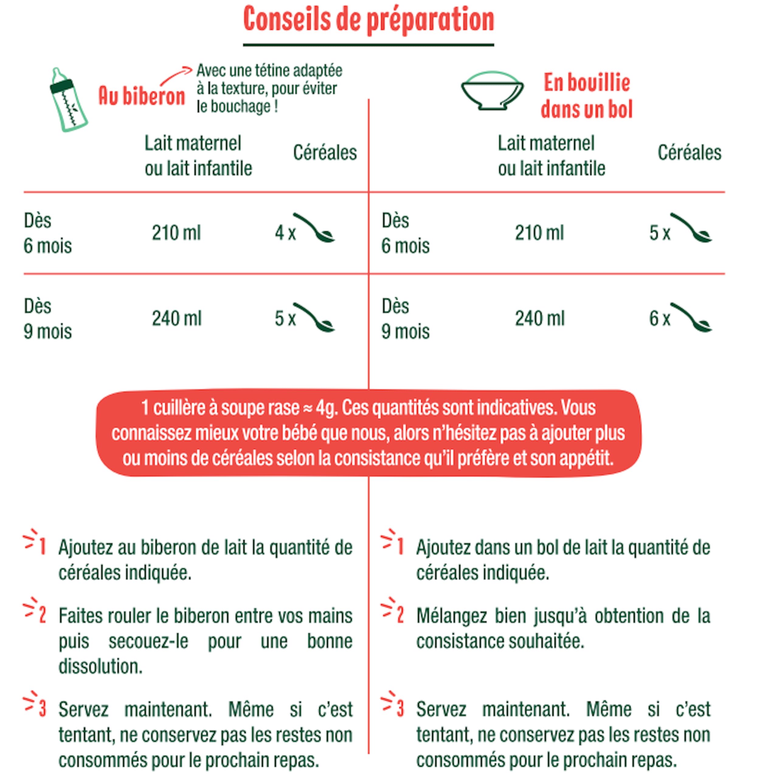 good-go-t-muesli-fraise-bio-d-s-6-mois-c-r-ales-biberon-ou-bol-200g image 4
