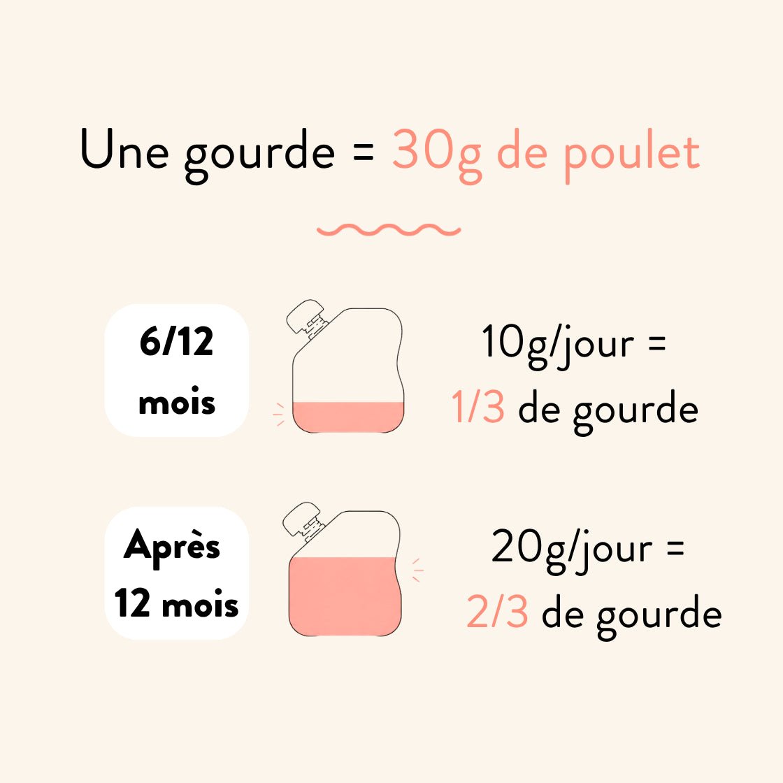 popote-le-poulet-pur-e-de-poulet-bio-pour-b-b-d-s-4-6-mois image 3