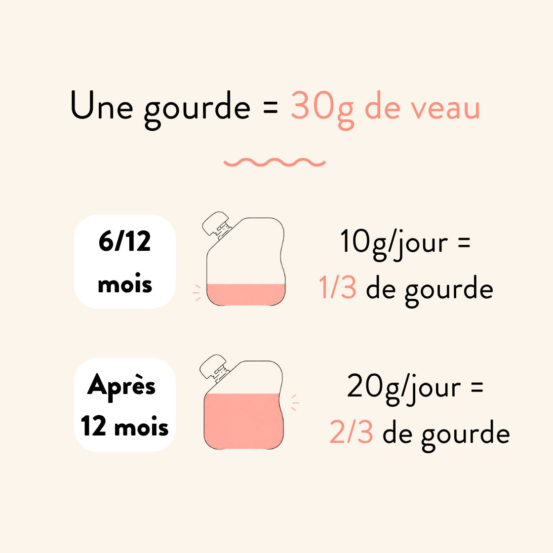 popote-le-veau-pur-e-b-b-bio-veau-et-pomme-de-terre-d-s-4-6-mois image 3